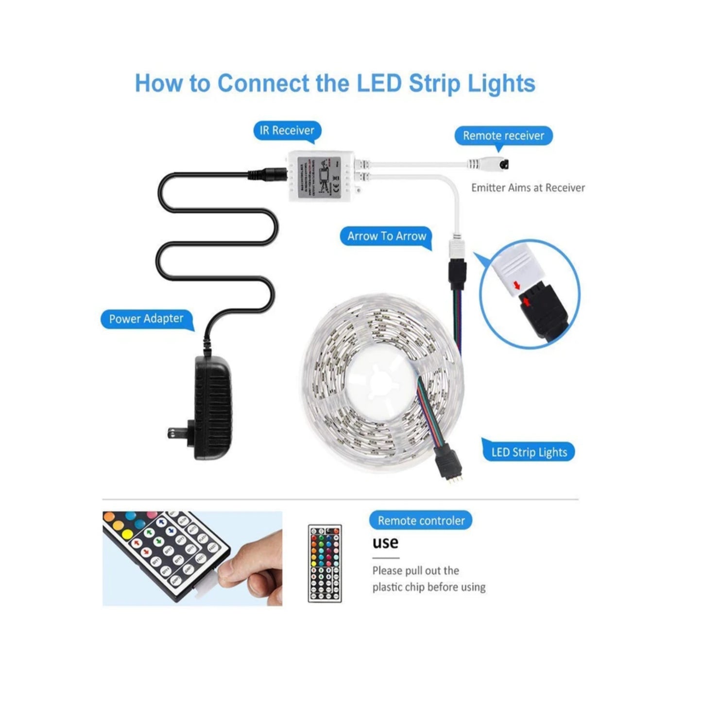 5Meter RGB LED Strip W/44Key IR Remote - Light52.com
