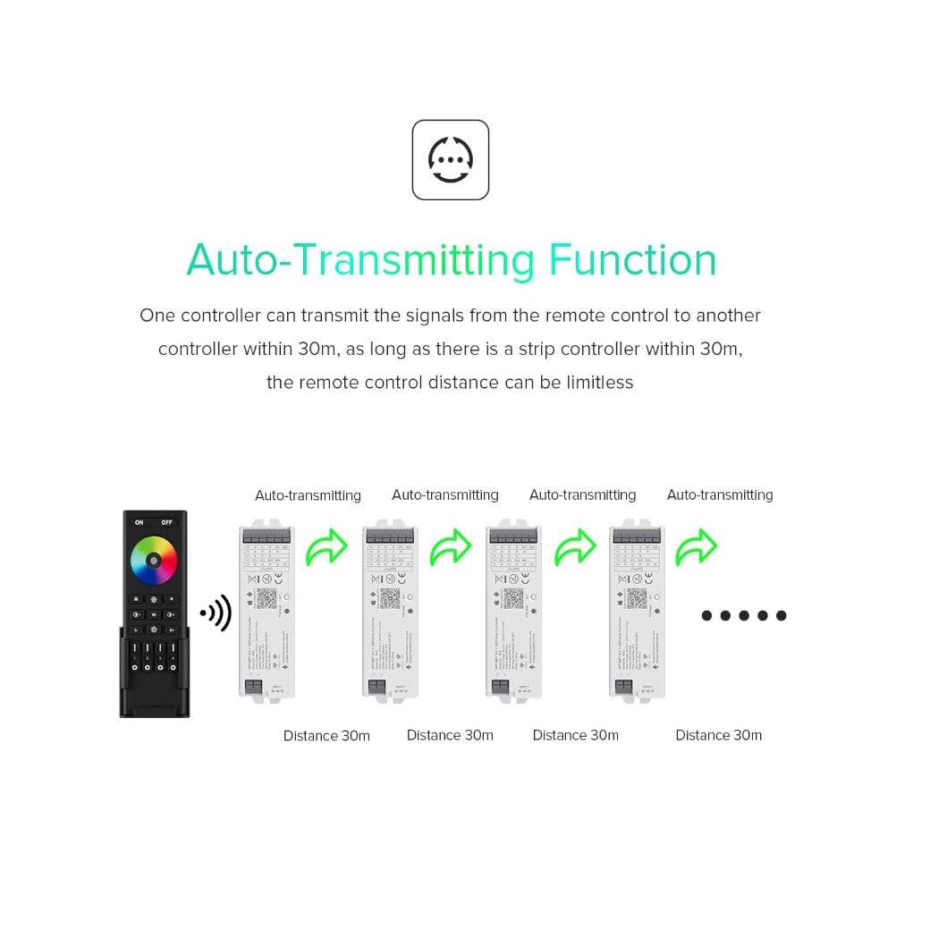 Wifi BT 5 in 1 LED Strip Controller - Light52