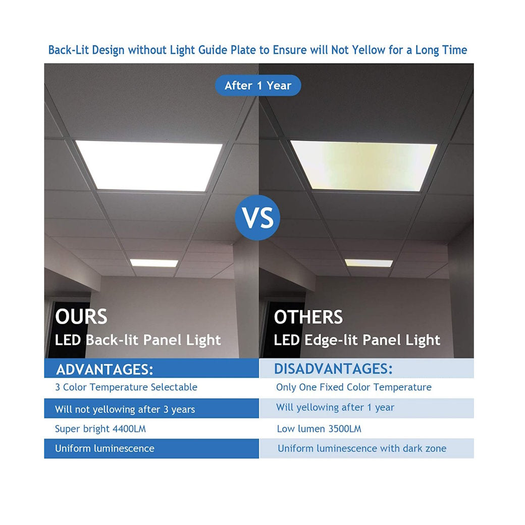 2x2ft Back-Lit Panel 3WAY 3CCT/WATT Changeable - Light52