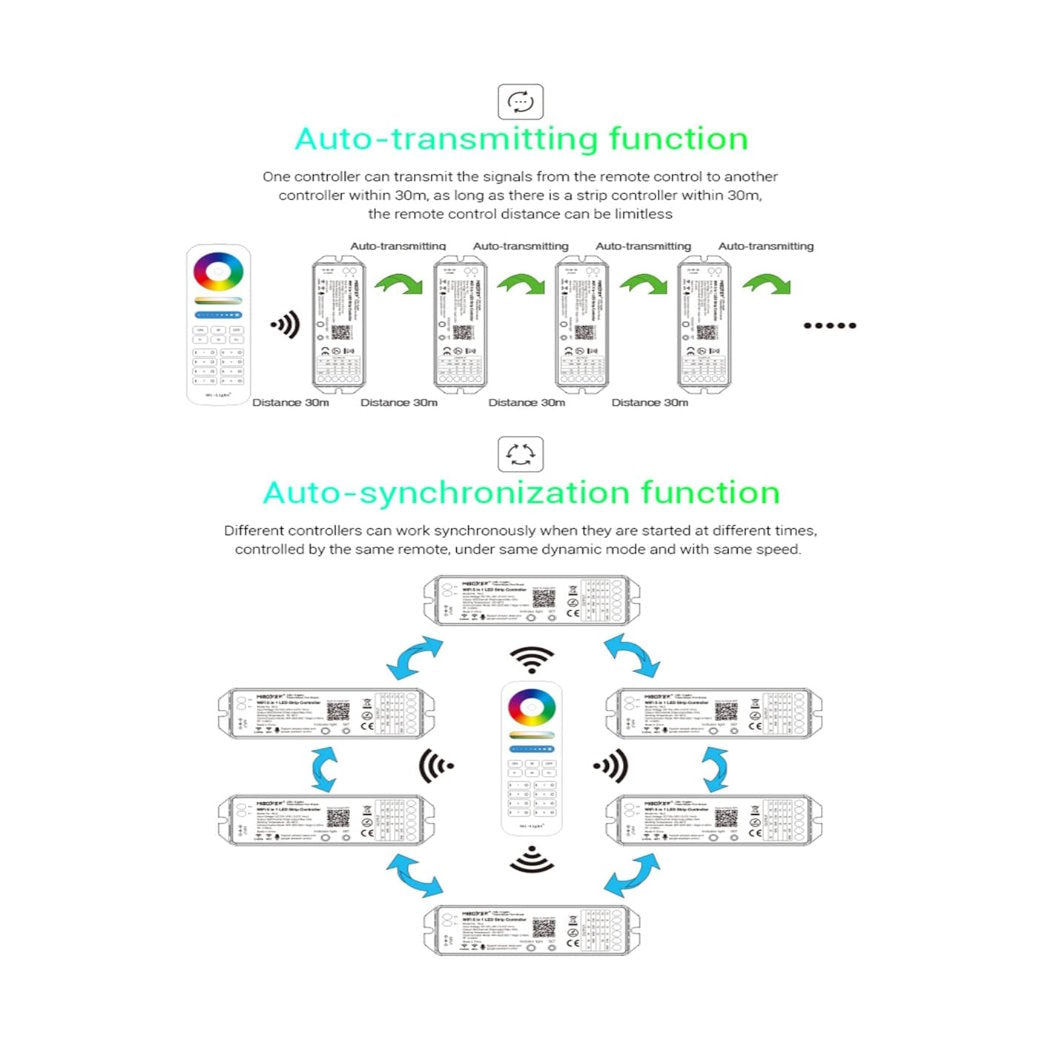 WiFi LED RGBCW Strip Light Controller 5 in 1 - Light52 - LED Lighting Electrical Suppliers