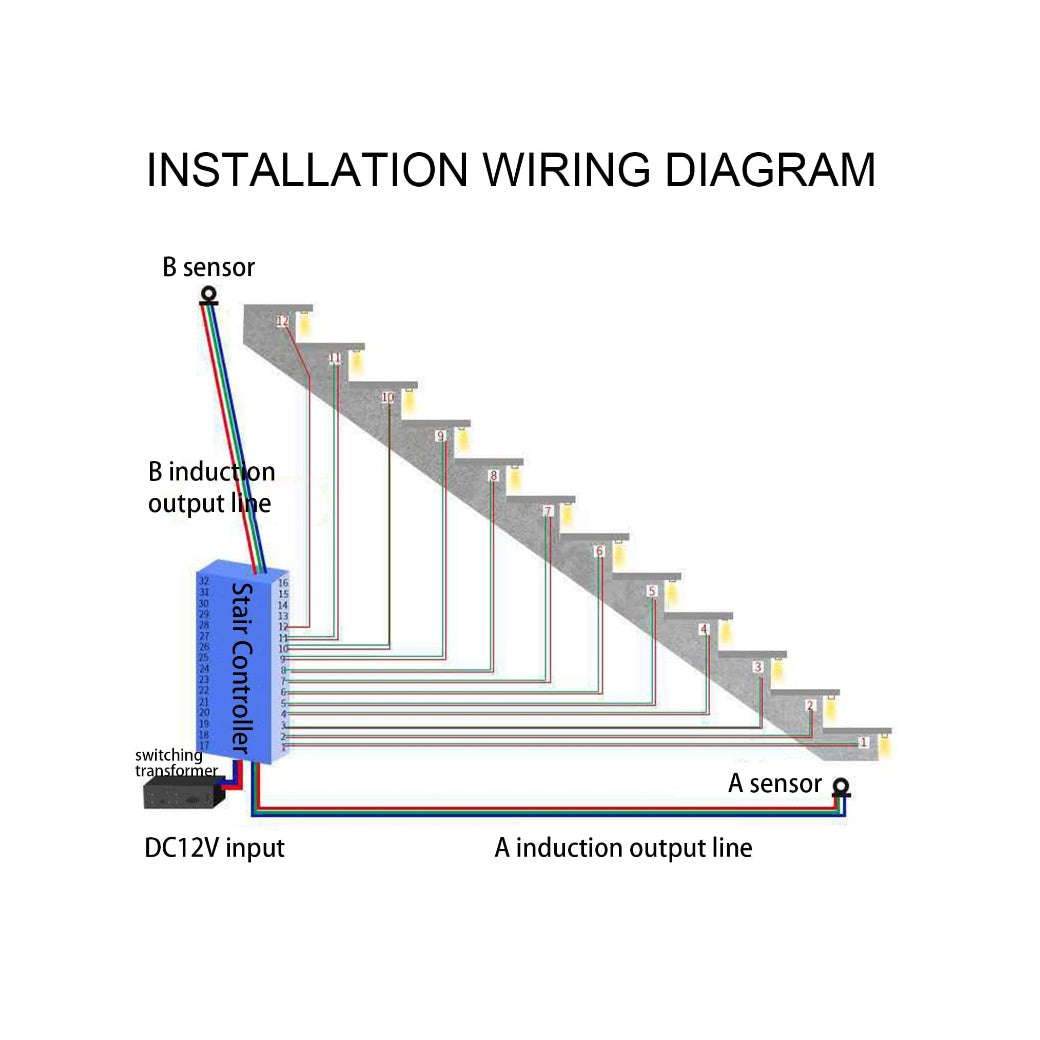 LED Stair Case Motion Activated Controller - Light52 - LED Lighting Electrical Suppliers