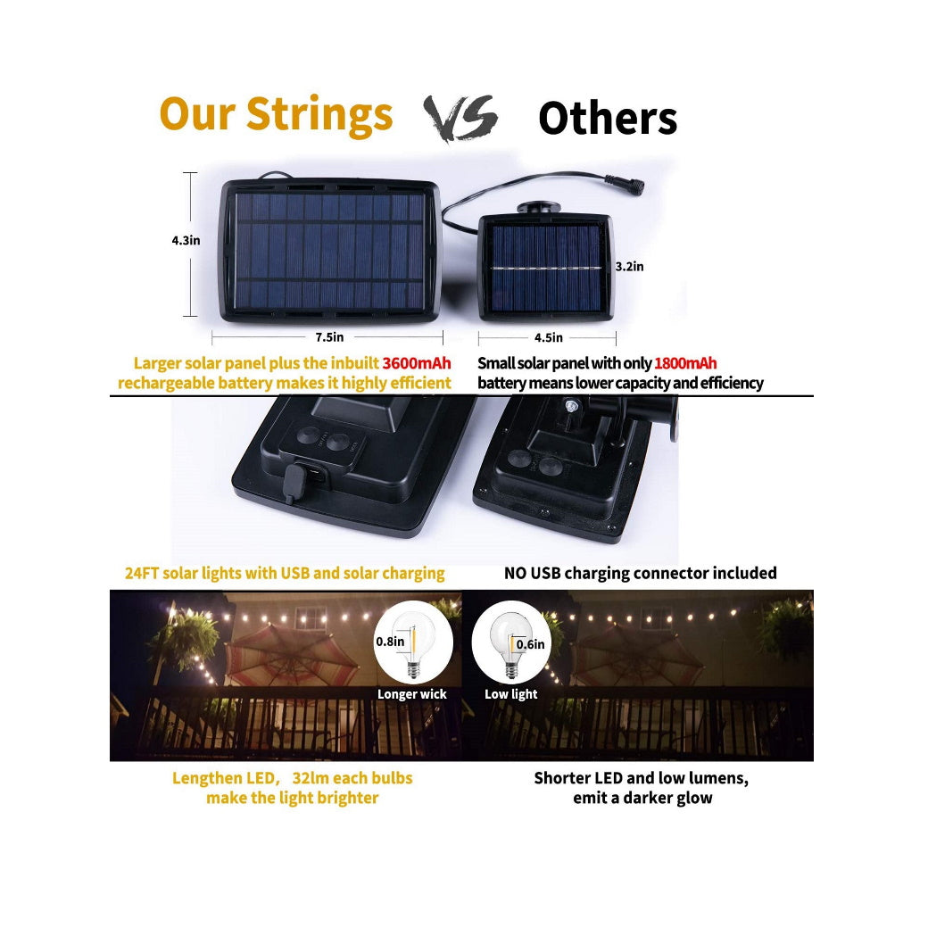 "solar powered string lights costco" "solar powered string lights canada" "solar string lights" "solar string lights costco canada" "solar string lights outdoor waterproof" "best outdoor solar string lights"