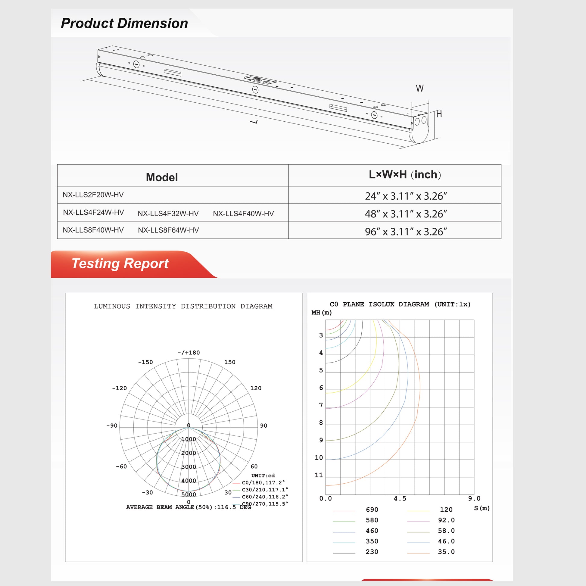 Lowbay light NX-LLS4F40W-HV - Light52.com